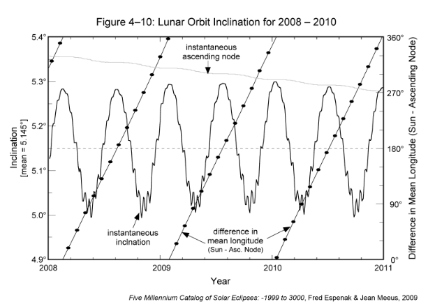 Figure 4-10