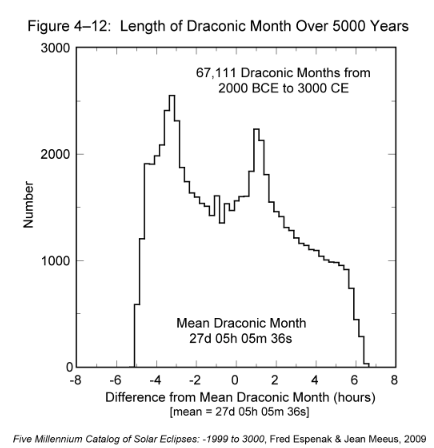 Figure 4-12