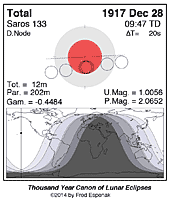 eclipse map