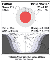 eclipse map