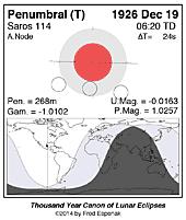 eclipse map