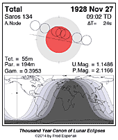 eclipse map