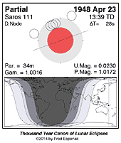 eclipse map