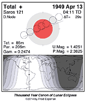 eclipse map