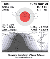 eclipse map