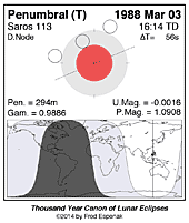 eclipse map