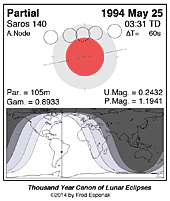 eclipse map