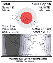 eclipse map