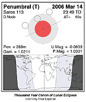 eclipse map