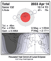 eclipse map