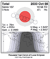 eclipse map