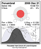 eclipse map