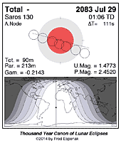 eclipse map