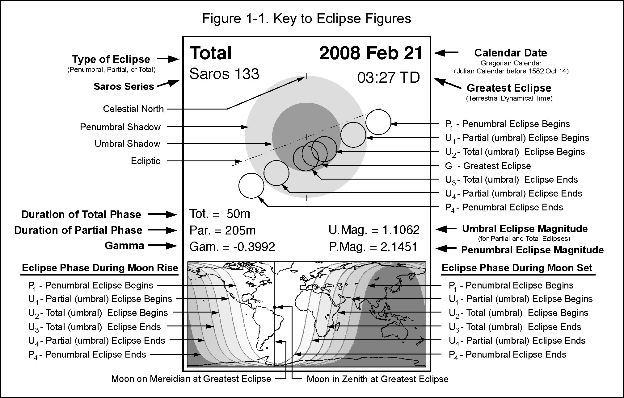 eclipse key