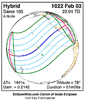 eclipse map