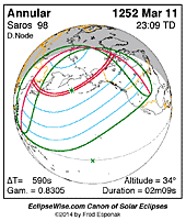 eclipse map