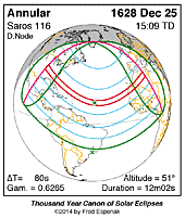 eclipse map