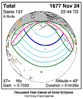 eclipse map